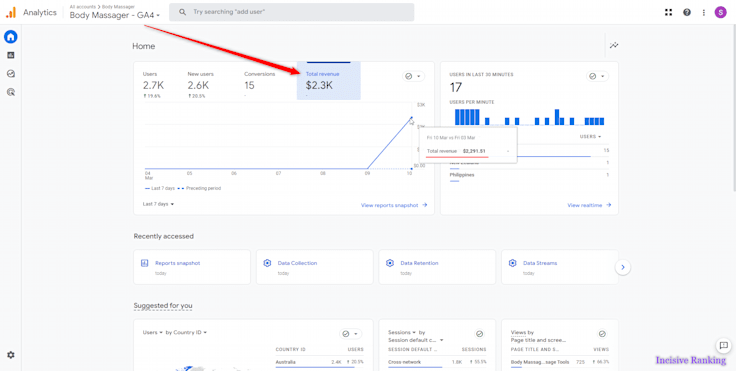 GA4 Enhanced E-commerce Tracking