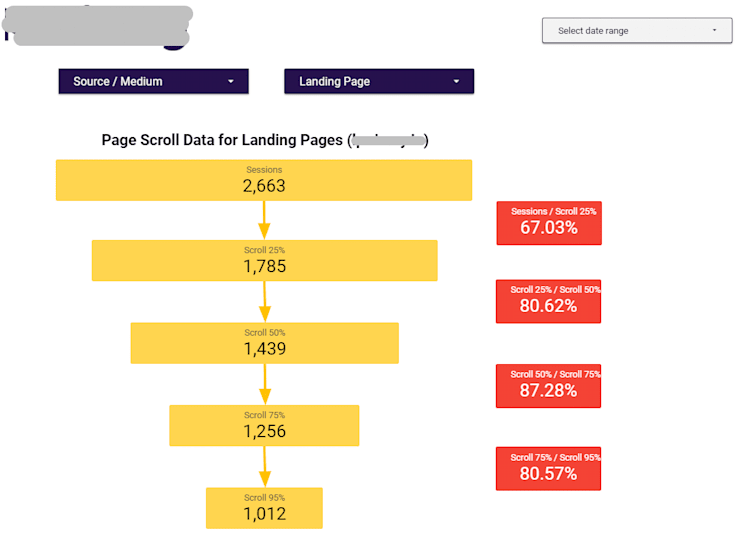 Google Tag manager, SAAS conversion tracking
