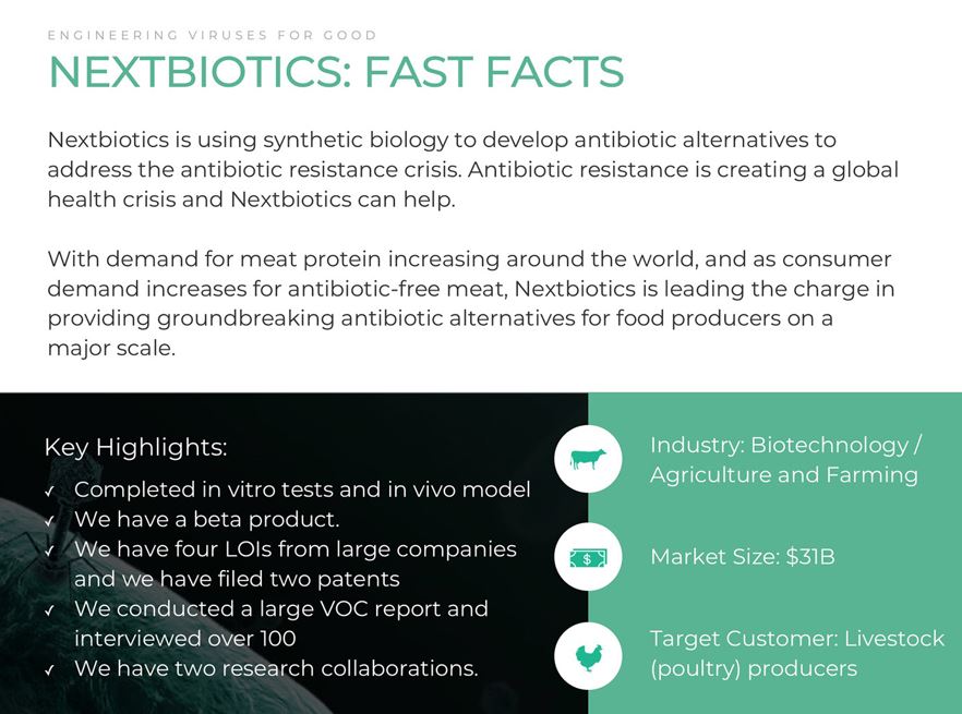 Antibiotics Alternative Pitch Deck Design